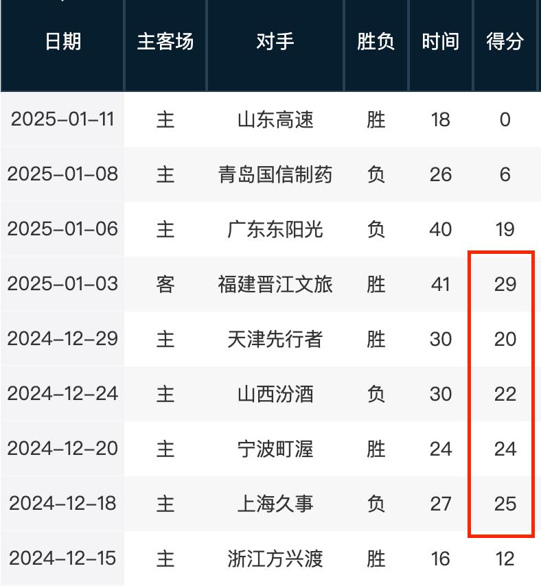 回顾冯俊彦